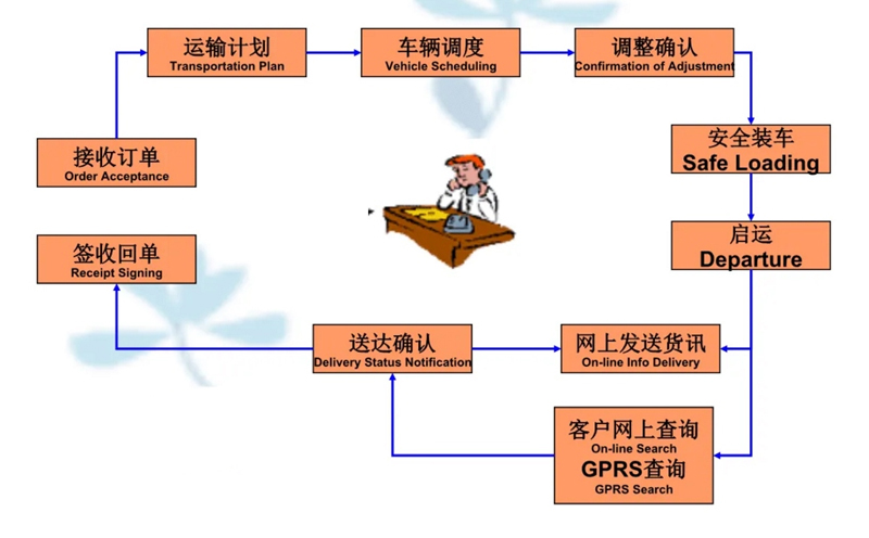 吴江震泽直达睢县物流公司,震泽到睢县物流专线